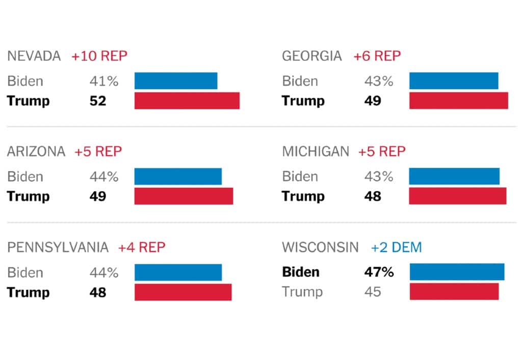 trump biden polls - Digital Wager Wire Trump Biden Polls