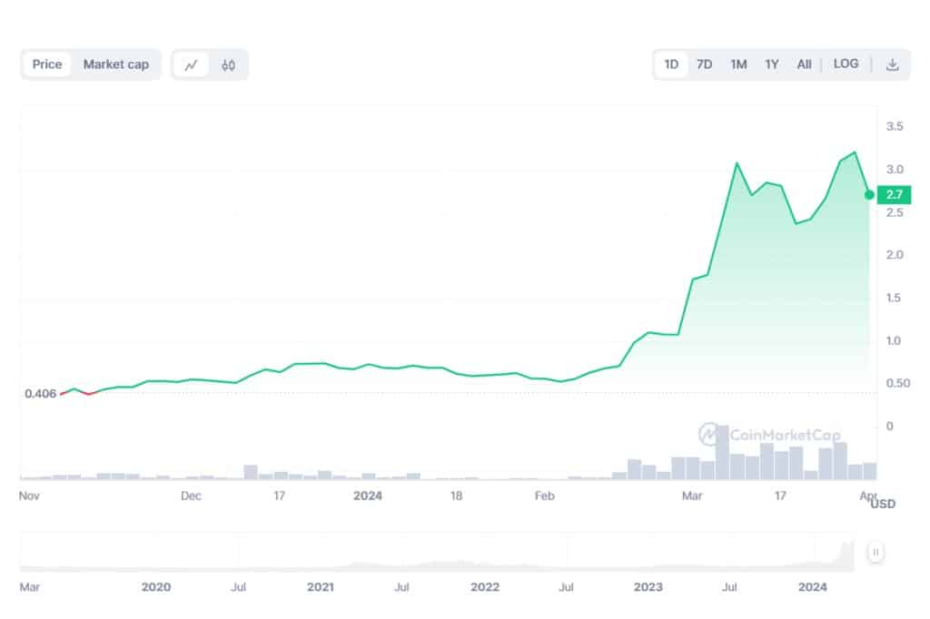 fetch ai price - Digital Wager Wire fetch ai price