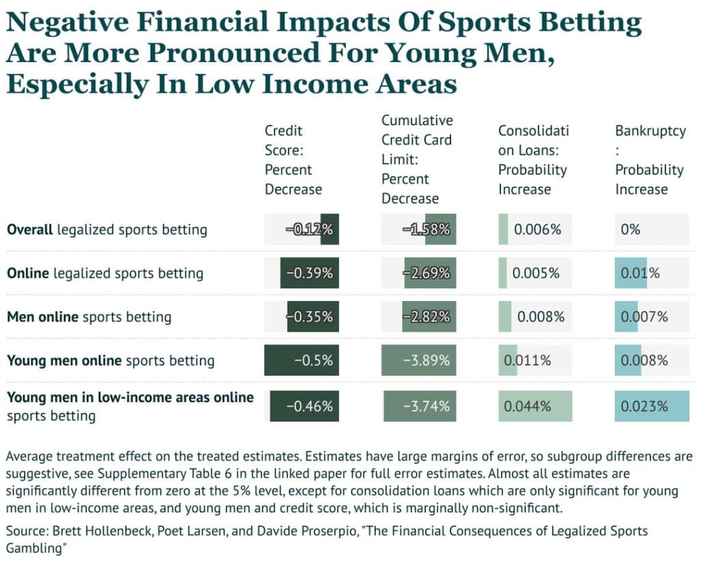 financial 1 - Digital Wager Wire