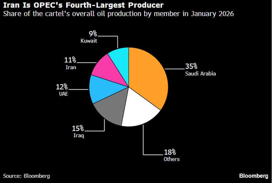 pie chart - Digital Wager Wire