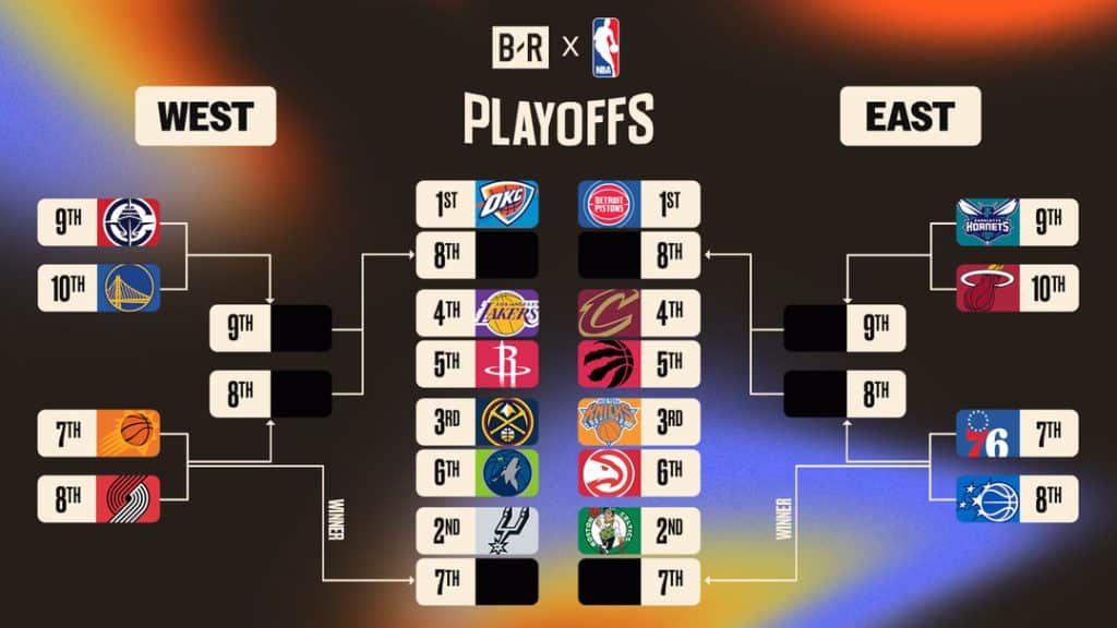 playoffs 1 - Digital Wager Wire West and East NBA Playoffs bracket with team logos and progression arrows in a dark gradient background.